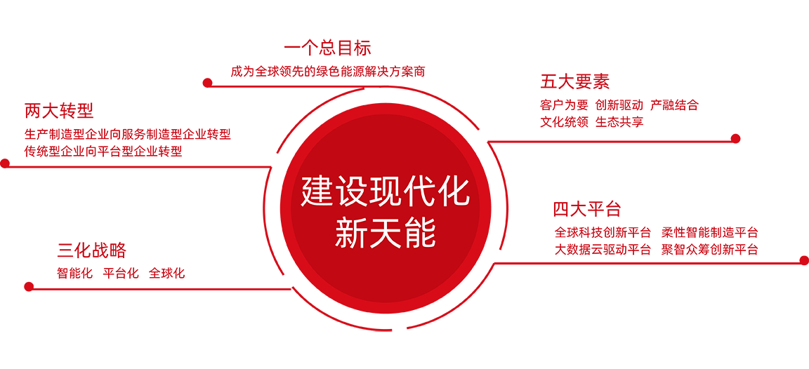 Stake官网战术